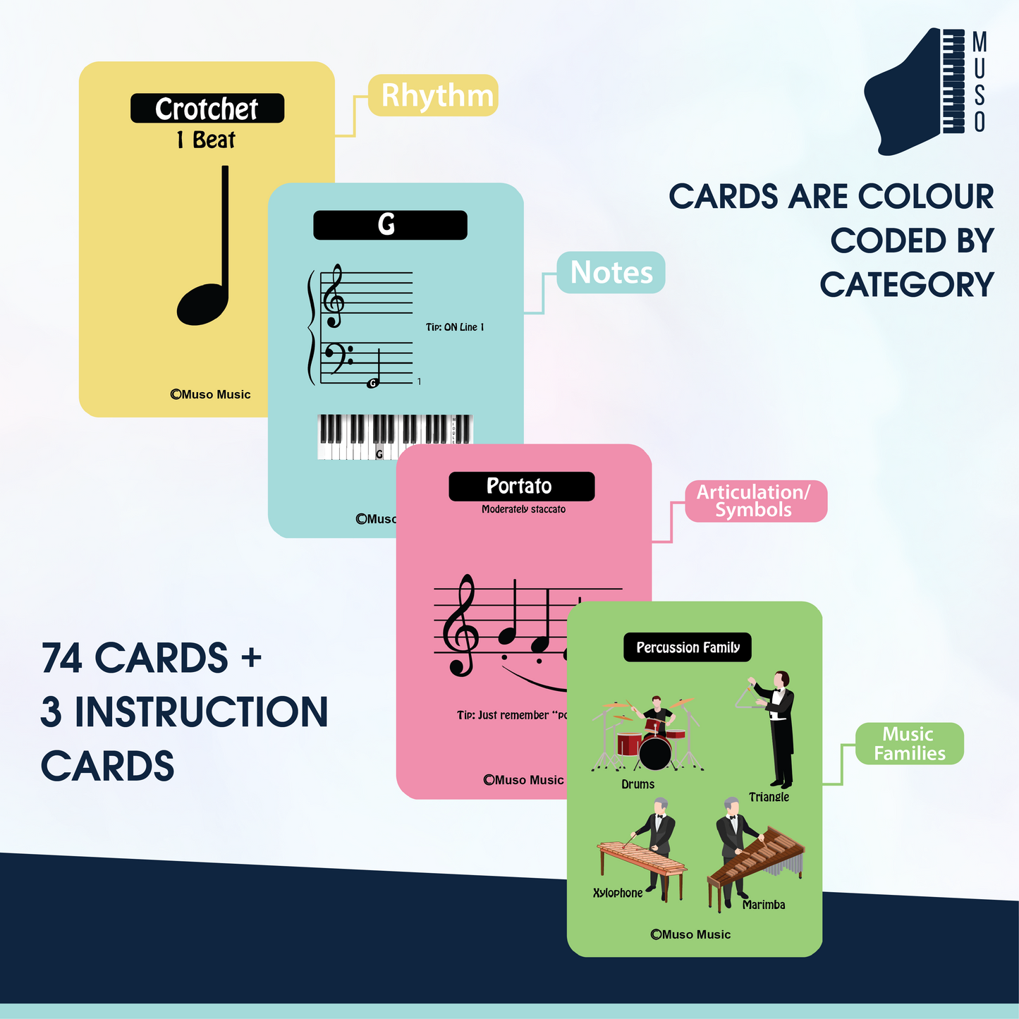 74 Splash-Proof Muso Music Flash Cards for beginner music students - Learn notes FAST