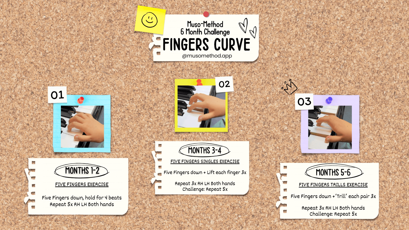 Finger Method Month Muso-Method's FINGERS CURVE 6 Month Challenge! – Muso Music Publishing
