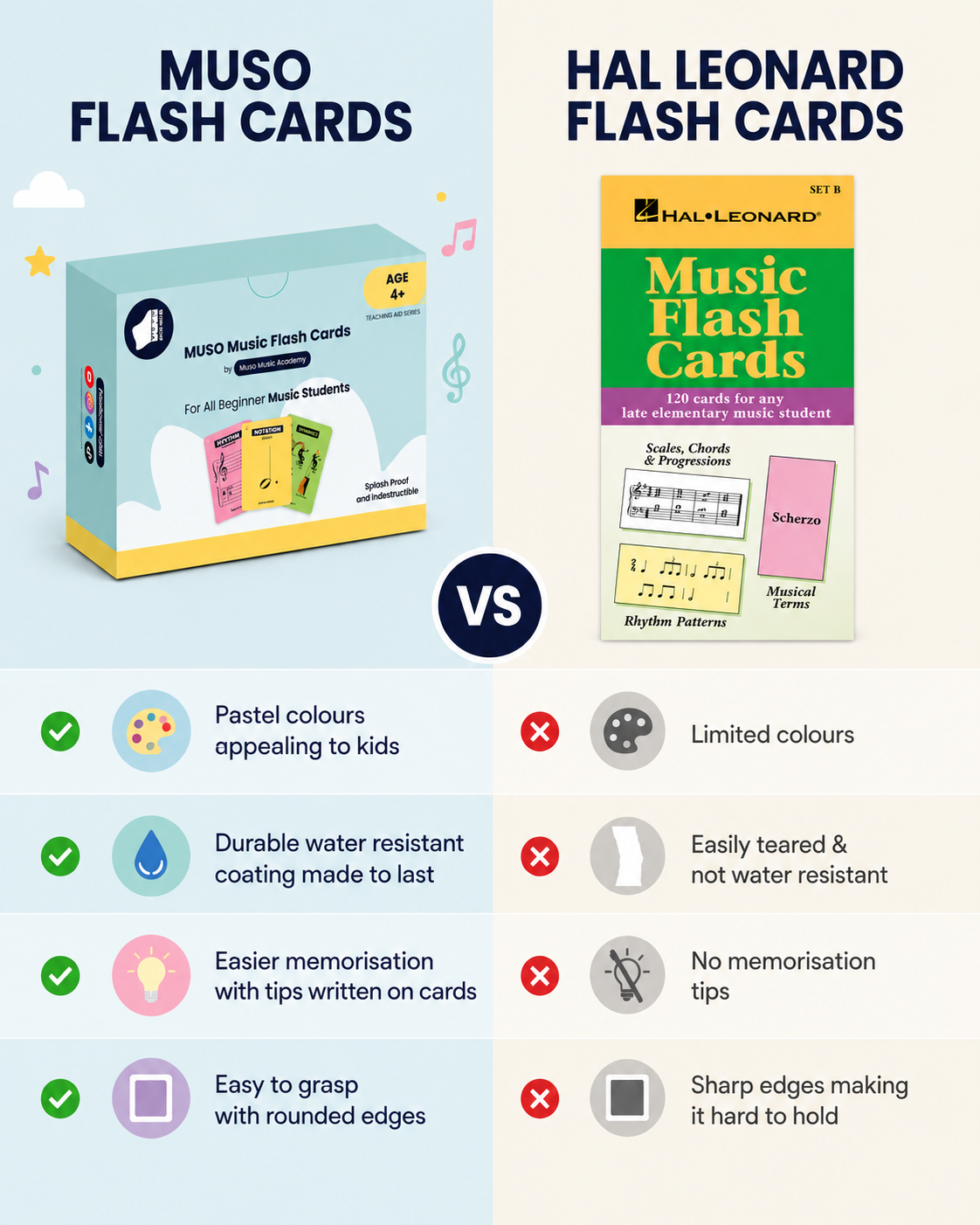 US 2.0 Muso Music Flash Cards for beginner music students - Learn notes FAST (Solfège)